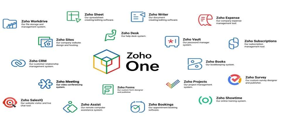 zoho